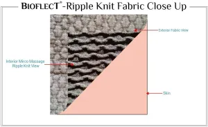 Bioflect® Compression Leggings with Bioactive Raised Massaging Knit - for Support and Comfort